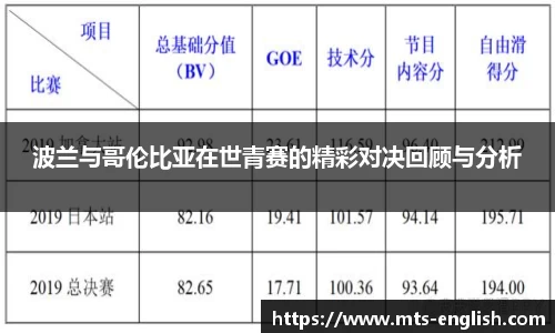 波兰与哥伦比亚在世青赛的精彩对决回顾与分析